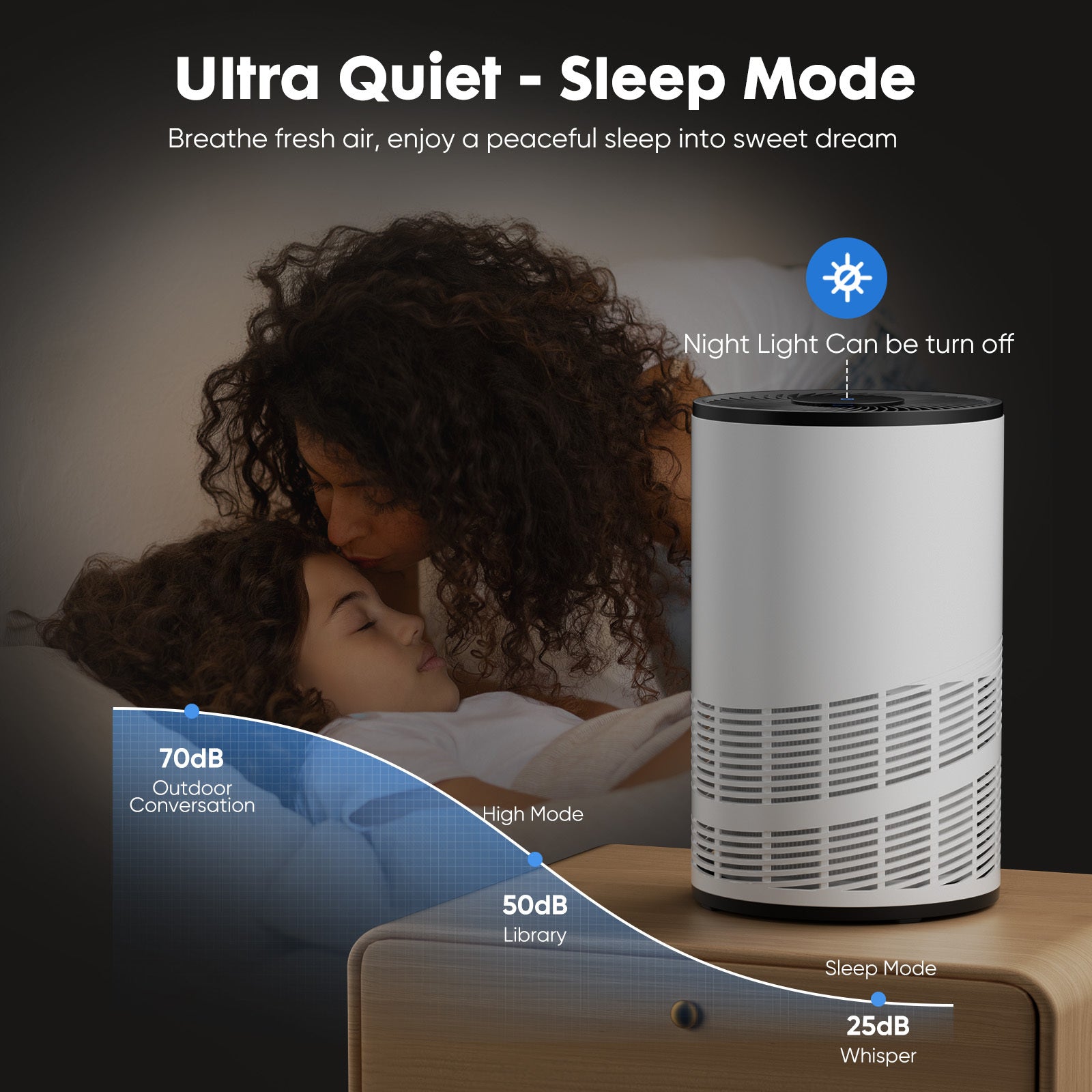 yuting Home Air Purifier — True HEPA, CADR 210, Ultra-Quiet