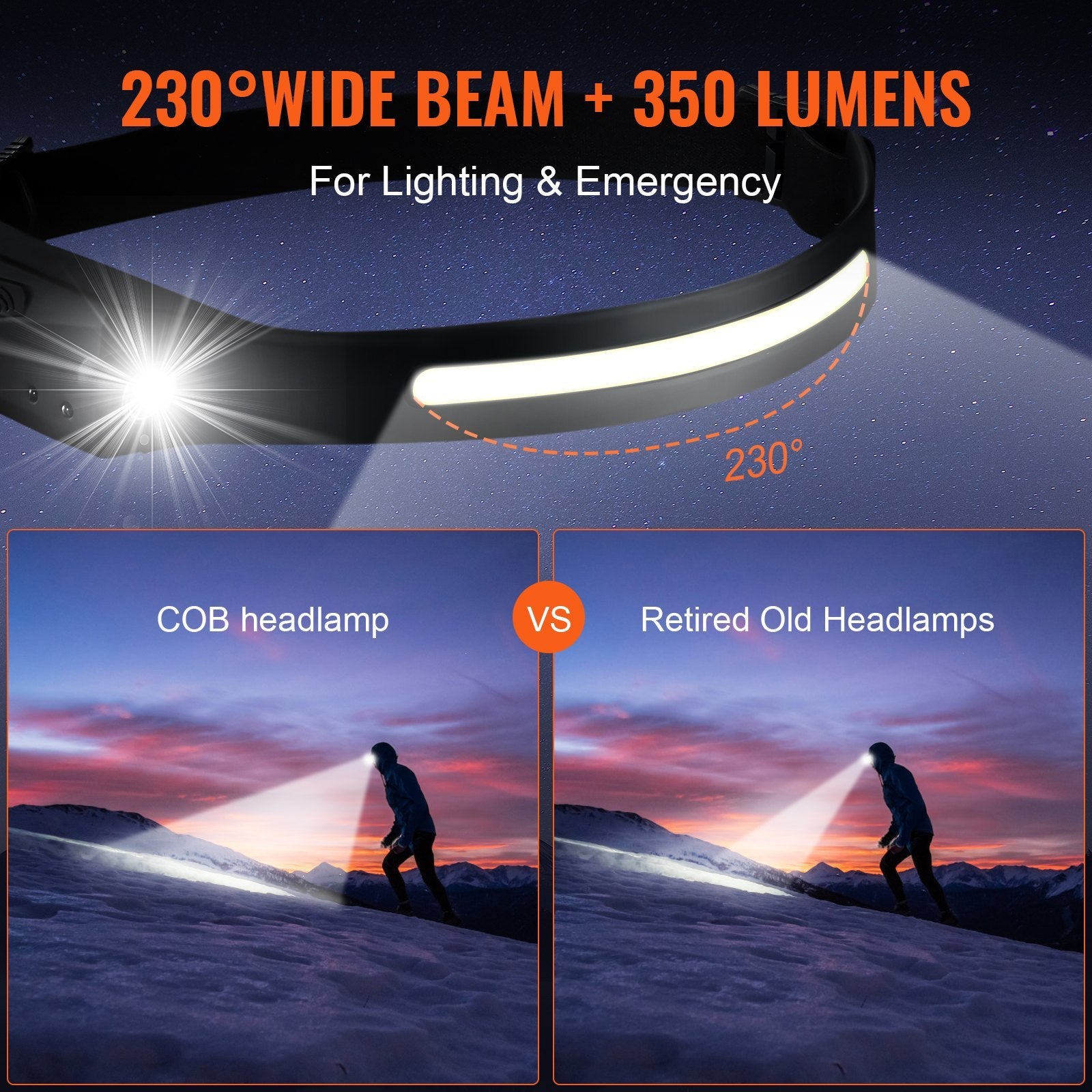 VEVOR 2PCS Rechargeable Headlamp, 350 Lumens 230 Wide Beam