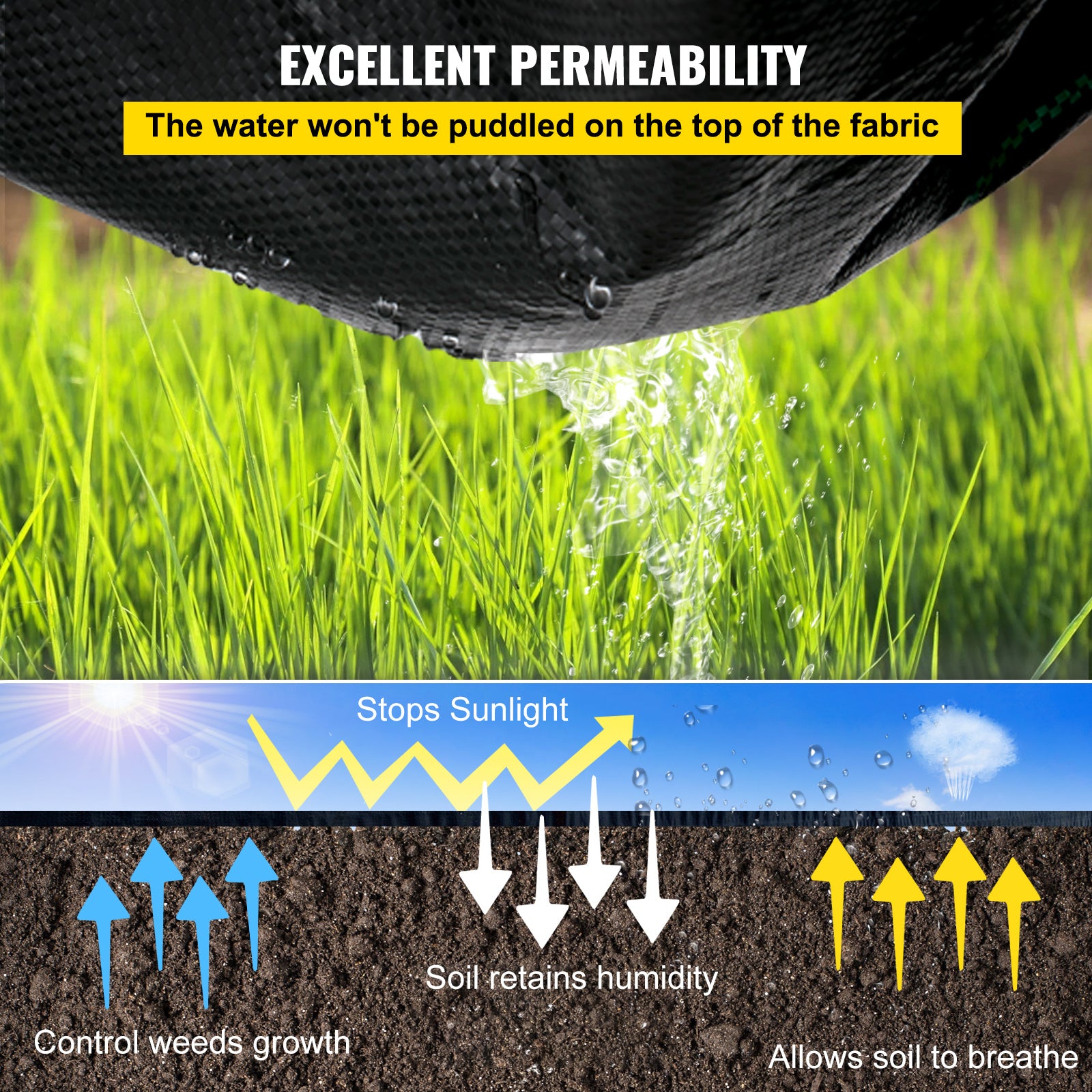 VEVOR Weed Barrier, 5.8oz Landscape Fabric, 3ft x 300ft Heavy-Duty Woven Geotextile - Black