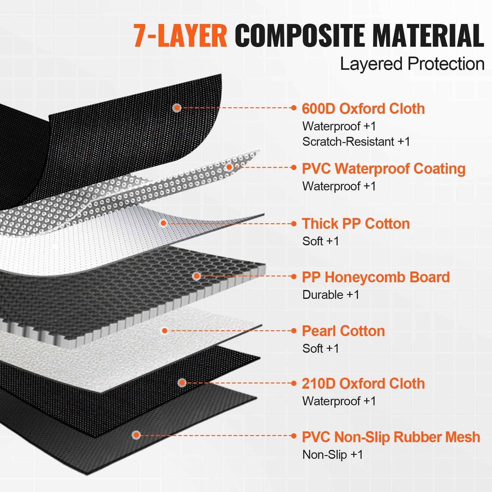 VEVOR 53 x 24.8 in Dog Car Seat Cover for Back Seat — Waterproof 600D