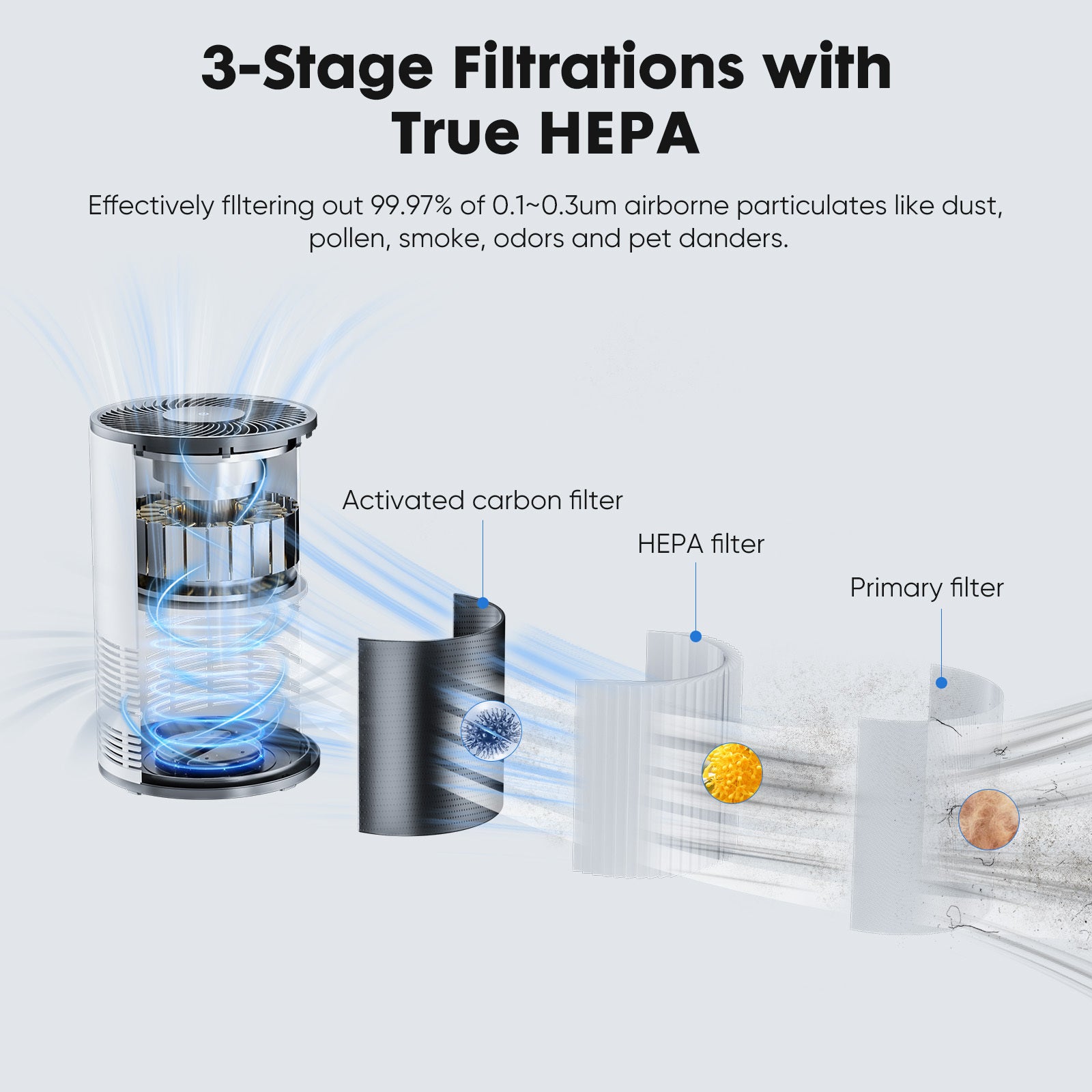 yuting Home Air Purifier — True HEPA, CADR 210, Ultra-Quiet