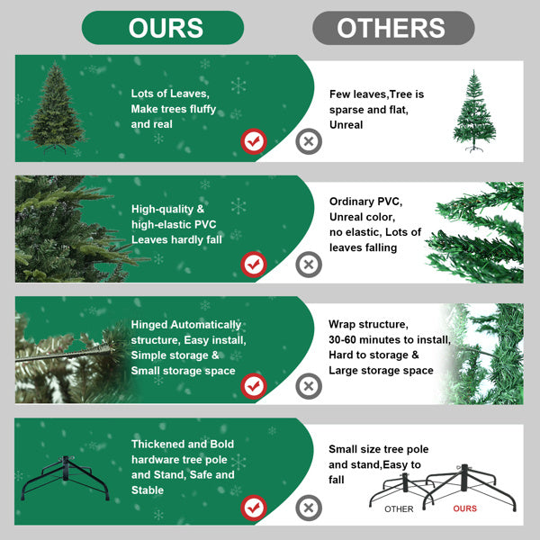 Artificial 4ft Green Christmas Tree With 856 PE PVC Mixed Branch Tips, Steel Wire, Hinged Premium & Foldable Base For Indoor Holiday Decorating