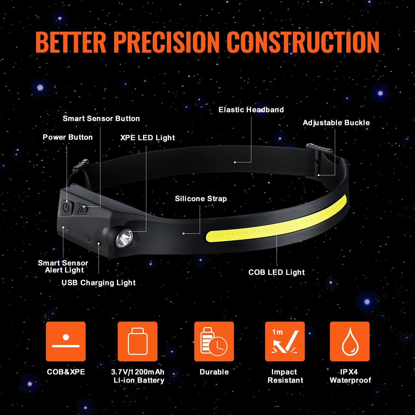 VEVOR 2PCS Rechargeable Headlamp, 350 Lumens 230 Wide Beam