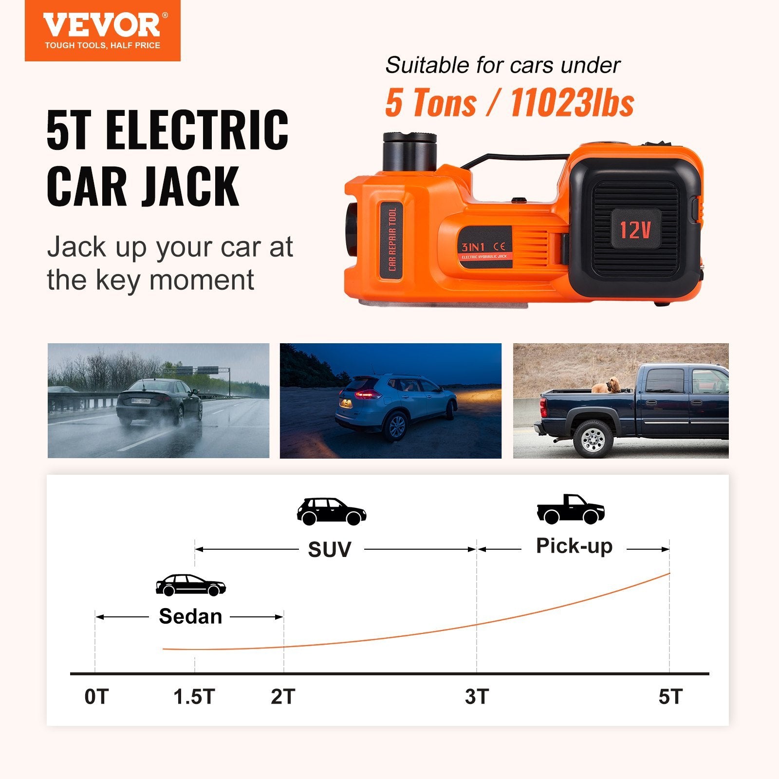 VEVOR Electric Car Jack, 5 Ton (11023 lbs) Hydraulic Jack with Built-in Inflator & LED