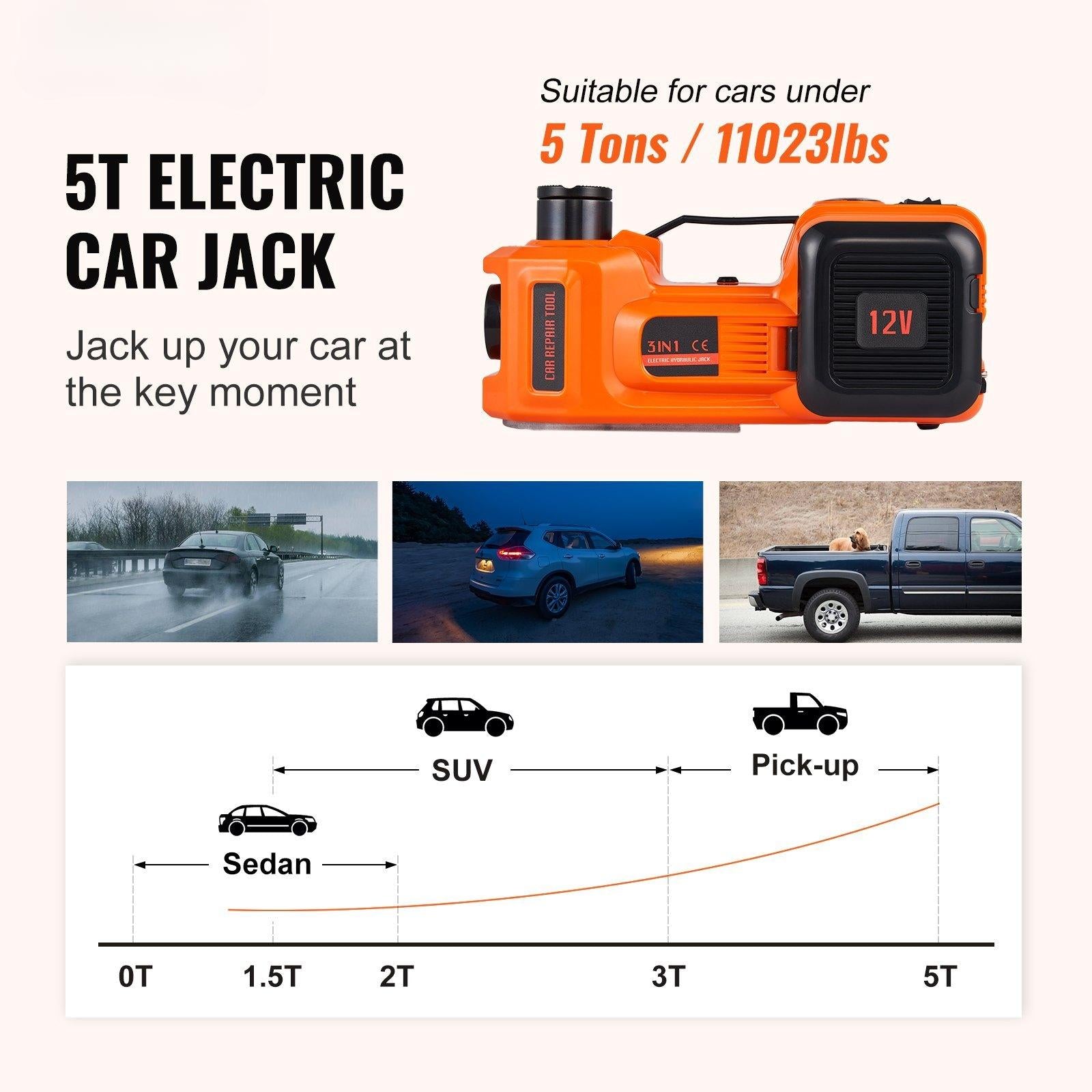 Coocosh 5T Electric Car Jack featuring a durable design, bright orange color, and compact dimensions, ideal for vehicles under 5 tons. Angle view depicting utilization for effortless vehicle maintenance.