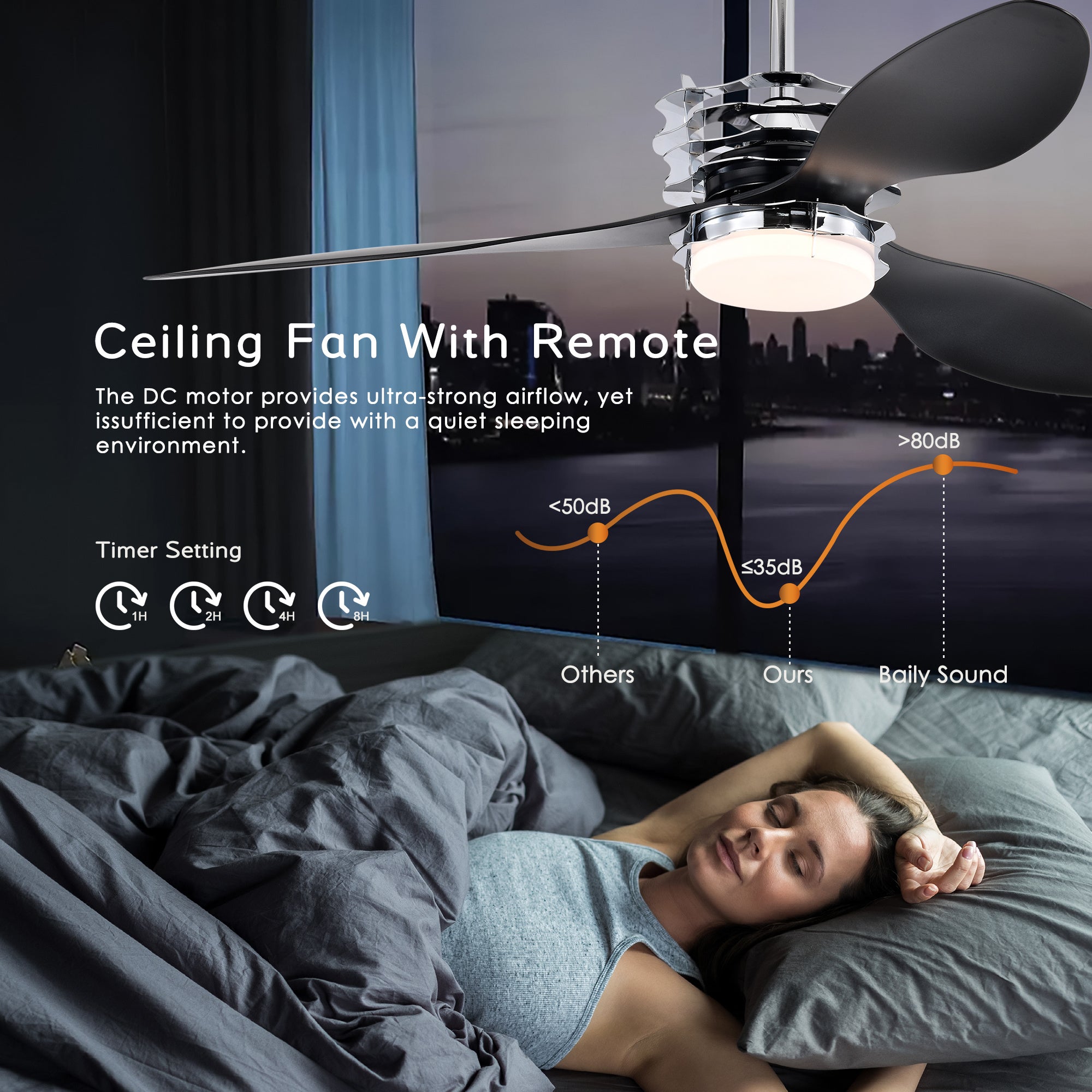 ABS Blades Ceiling Fan With Lights And Remote 6 Speeds Adjustable, DC Motor Modern 52" Ceiling Fan with 3 ABS Blades & 2 Down Rods