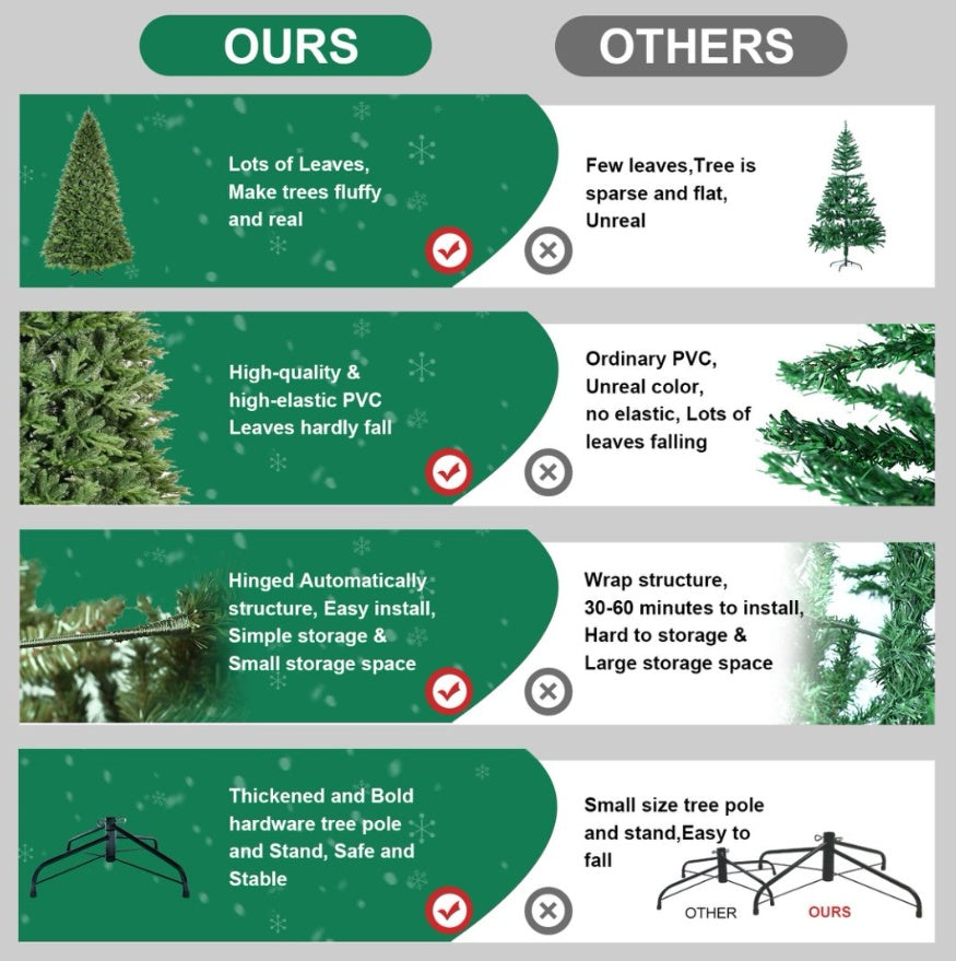 fulian 4ft PE PVC Hybrid Automatic Christmas Tree - Hinged Branches